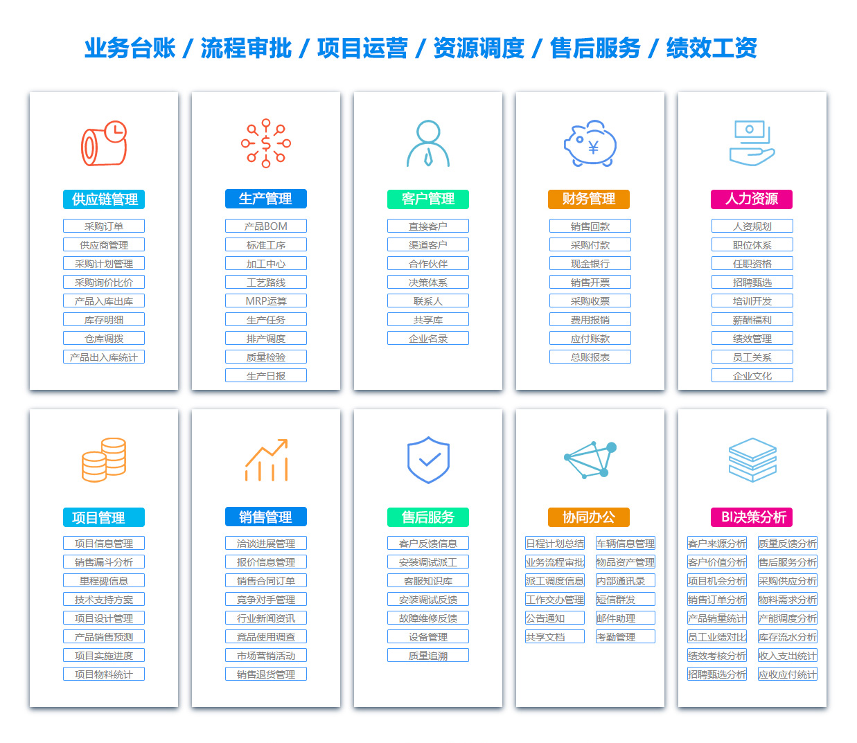 塔城BI软件 塔城BI软件